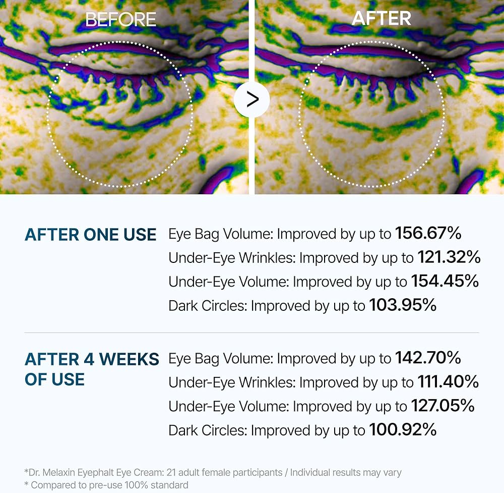 Dr. Melaxin Eyephalt Eyebag Cream 10ml